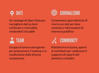 DATI 
Un catalogo di Open Data per 
raccogliere dati su beni 
confiscati e criminalità, 
rendendoli (ri)usabili 
GIORNALISMO 
Compenteze giornalistiche di 
ricerca sui dati per dare 
contesto e informazioni di 
interessa pubblico 
TEAM 
Gruppo di lavoro eterogeneo 
per promuovere il mashup e la 
condivisione delle diverse 
competenze 
COMMUNITY 
Piattaforma inclusiva, aperta 
ai contributi per catalizzare il 
supporto di esperti del 
dominio e cittadini 
 