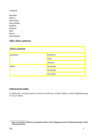Confitería

•pastillas
•dulces
•chocolates
•merengadas
•galletas
•pasteles
•pies
•tartas
•mermeladas

Tabla 1 dulces y golosinas1



    Dulces y golosinas


    chocolates                                    bombones
                                                  tortas
                                                  alfajores
    dulces                                        De platano
                                                  De frutilla
                                                  De babàco




Elaboraciòn de confites

la elaboración varia de acuerdo a la clase de confite que se desee elaborar y de los ingredientes que
se vaya a utilizar.




1    http://www.made-in-argentina.com/alimentos/dulces%20y%20golosinas/temas%20relacionados/tipos%20de
     %20caramelos.htm

Pily                                                                                           2
 