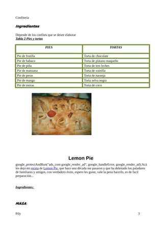 Confitería

Ingredientes

Depende de los confites que se desee elaborar
Tabla 2 Pies y tortas

                      PIES                                          TORTAS

 Pie de frutilla                                  Torta de chocolate
 Pie de babaco                                    Torta de plátano maqueño
 Pie de piña                                      Torta de tres leches
 Pie de manzana                                   Torta de vainilla
 Pie de peras                                     Torta de naranja
 Pie de mango                                     Torta selva negra
 Pie de moras                                     Torta de coco




                                       Lemon Pie
google_protectAndRun("ads_core.google_render_ad", google_handleError, google_render_ad);Acá
les dejo mi receta de Lemon Pie, que hace una década me pasaron y que ha deleitado los paladares
de familiares y amigos, con verdadero éxito, espero les guste, vale la pena hacerlo, es de facil
preparación...


Ingredientes:




MASA:

Pily                                                                                     3
 