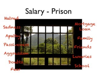 Salary - Prison
Hatred
Sadness
Apathy
Passiveness
Aggression
Doubts
Fear
Mortgage
Loan
Family
Luxuries
School
Friends
 