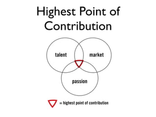 Highest Point of
Contribution
 