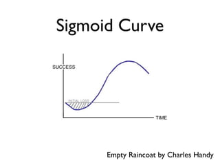 Sigmoid Curve
Empty Raincoat by Charles Handy
 