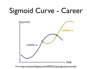 Sigmoid Curve - Career
From http://vannevar.blogspot.com/2009/01/riding-sigmoid-curve.html
 