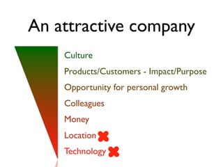 An attractive company
Culture
Products/Customers - Impact/Purpose
Opportunity for personal growth
Colleagues
Money
Location
Technology
 