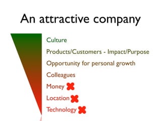 An attractive company
Culture
Products/Customers - Impact/Purpose
Opportunity for personal growth
Colleagues
Money
Location
Technology
 