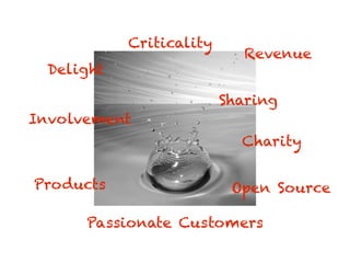 Products
Passionate Customers
Open Source
Delight
Criticality
Sharing
Charity
Involvement
Revenue
 