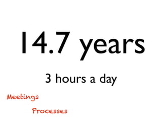 14.7 years
3 hours a day
Meetings
Processes
 