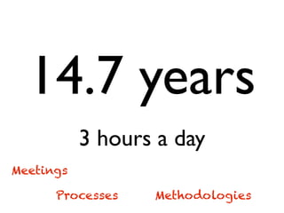 14.7 years
3 hours a day
Meetings
Processes Methodologies
 