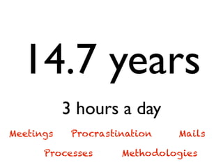 14.7 years
3 hours a day
Meetings Procrastination
Processes Methodologies
Mails
 