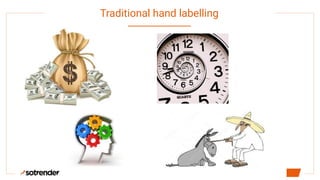 Handling problem of hand-labeled training data with data programming ...