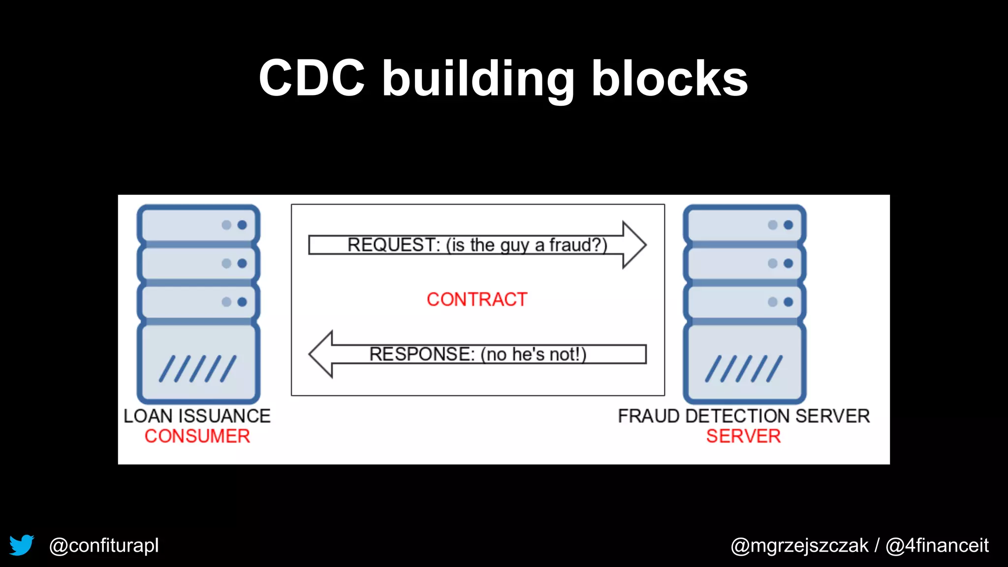 @confiturapl @mgrzejszczak / @4financeit
CDC building blocks
 