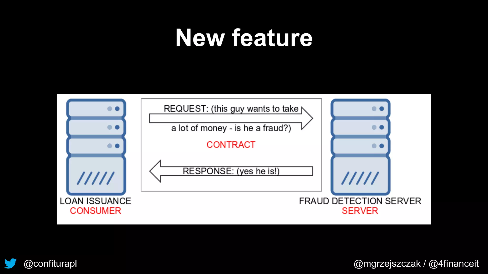 @confiturapl @mgrzejszczak / @4financeit
New feature
 