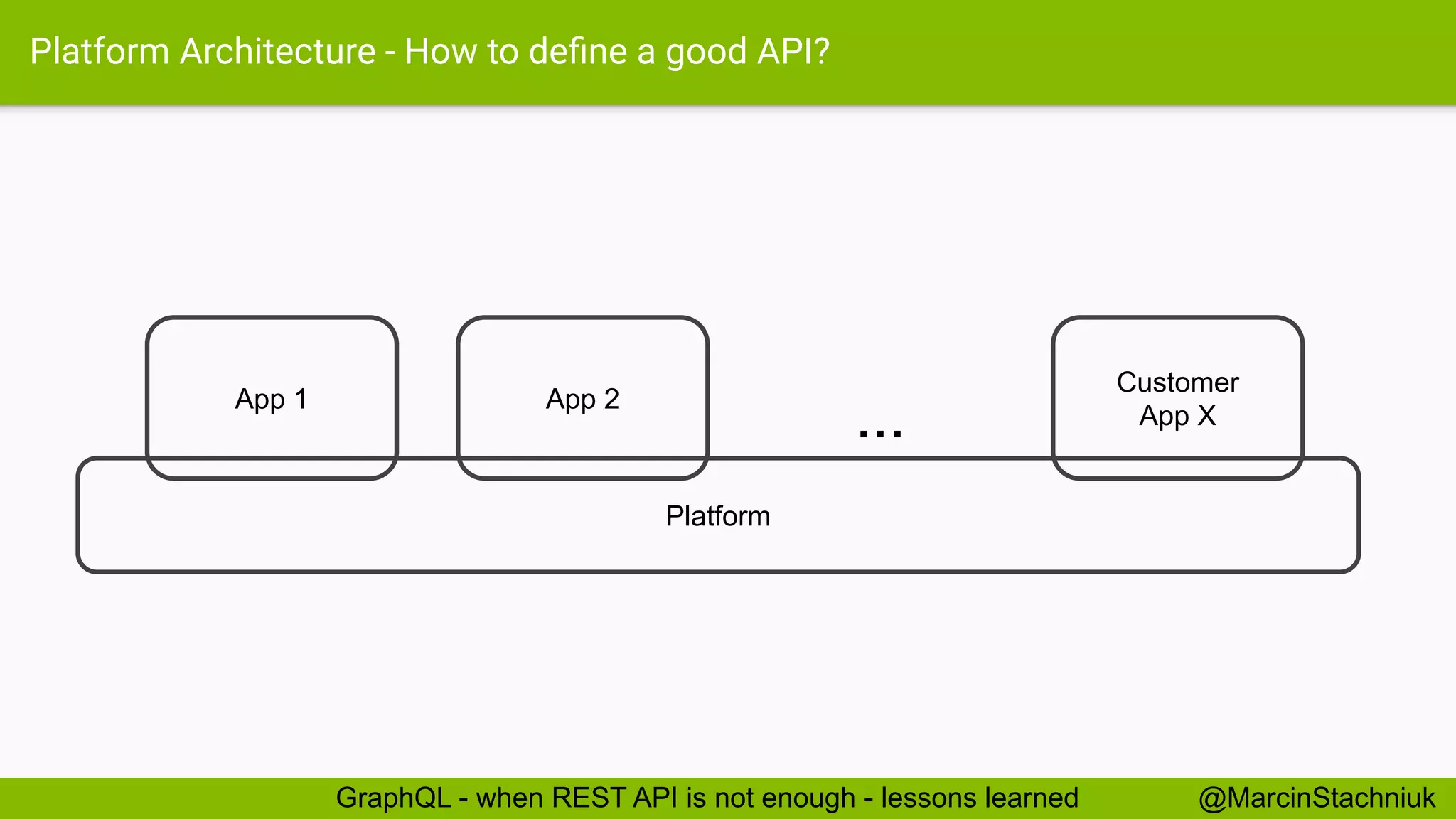 Platform Architecture - How to deﬁne a good API?
Platform
App 1 App 2
Customer
App X...
@MarcinStachniukGraphQL - when REST API is not enough - lessons learned
 