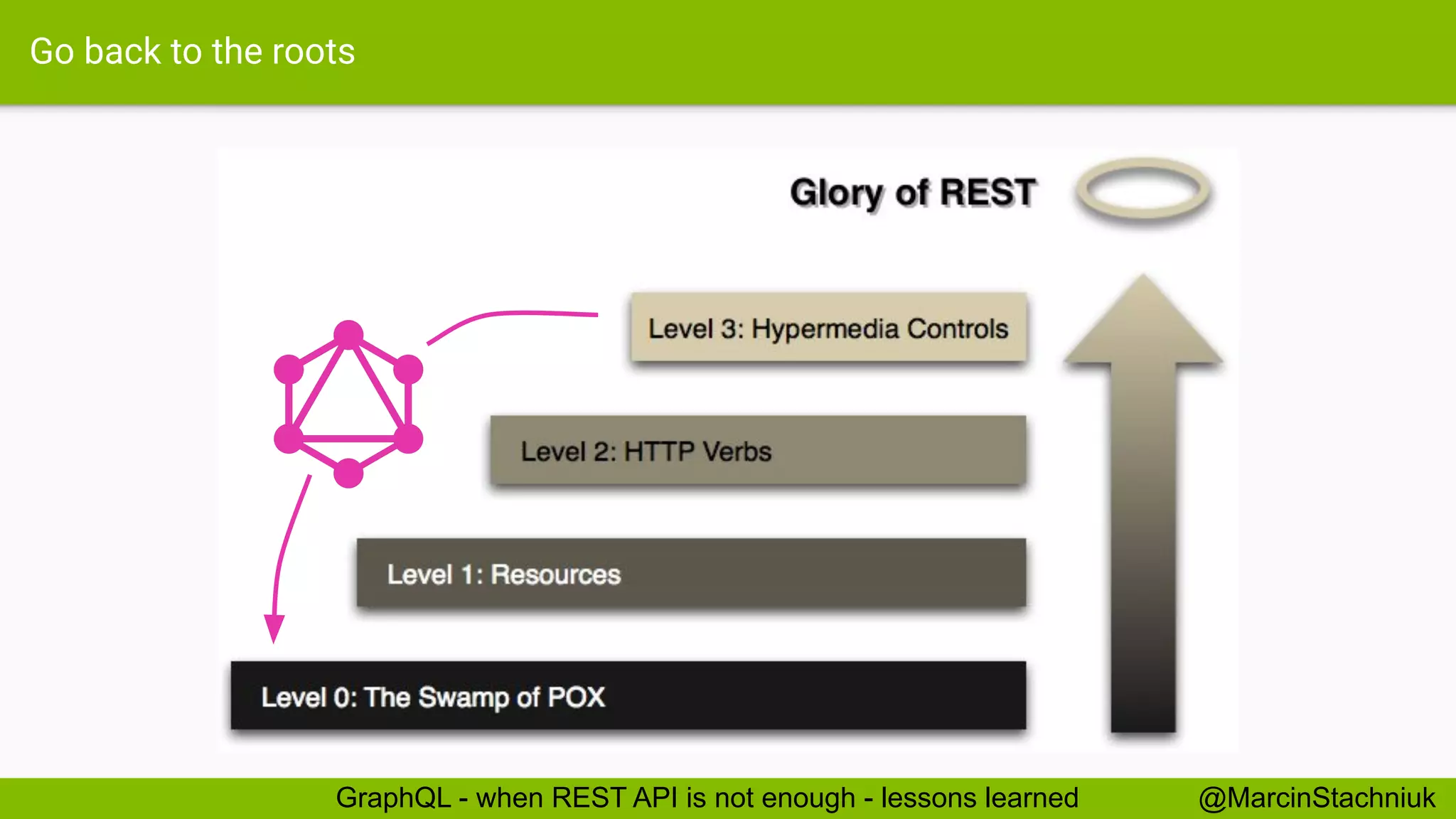 Go back to the roots
@MarcinStachniukGraphQL - when REST API is not enough - lessons learned
 