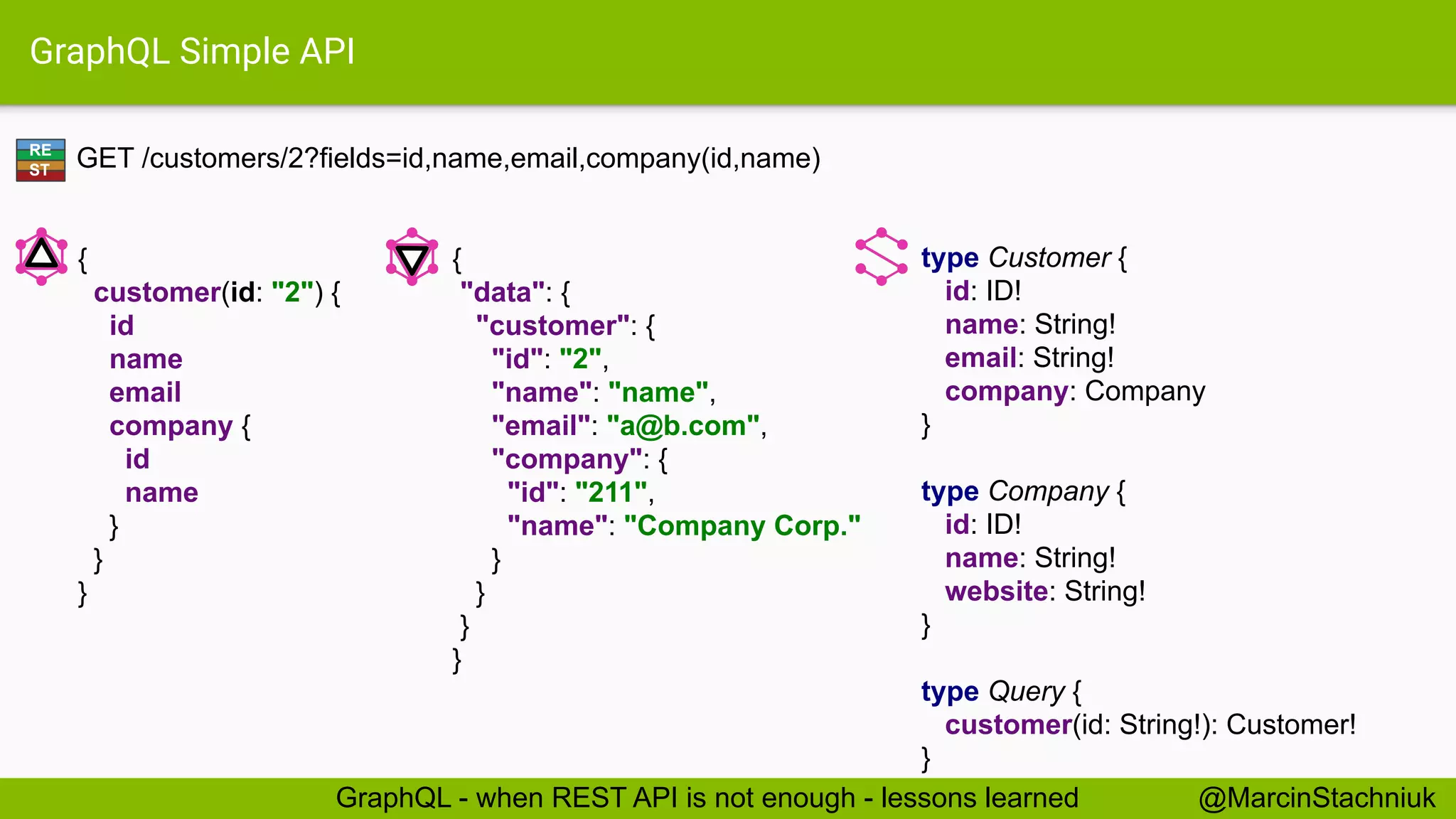 GraphQL Simple API
GET /customers/2?fields=id,name,email,company(id,name)
type Customer {
id: ID!
name: String!
email: String!
company: Company
}
type Company {
id: ID!
name: String!
website: String!
}
type Query {
customer(id: String!): Customer!
}
{
"data": {
"customer": {
"id": "2",
"name": "name",
"email": "a@b.com",
"company": {
"id": "211",
"name": "Company Corp."
}
}
}
}
{
customer(id: "2") {
id
name
email
company {
id
name
}
}
}
RE
ST
@MarcinStachniukGraphQL - when REST API is not enough - lessons learned
 