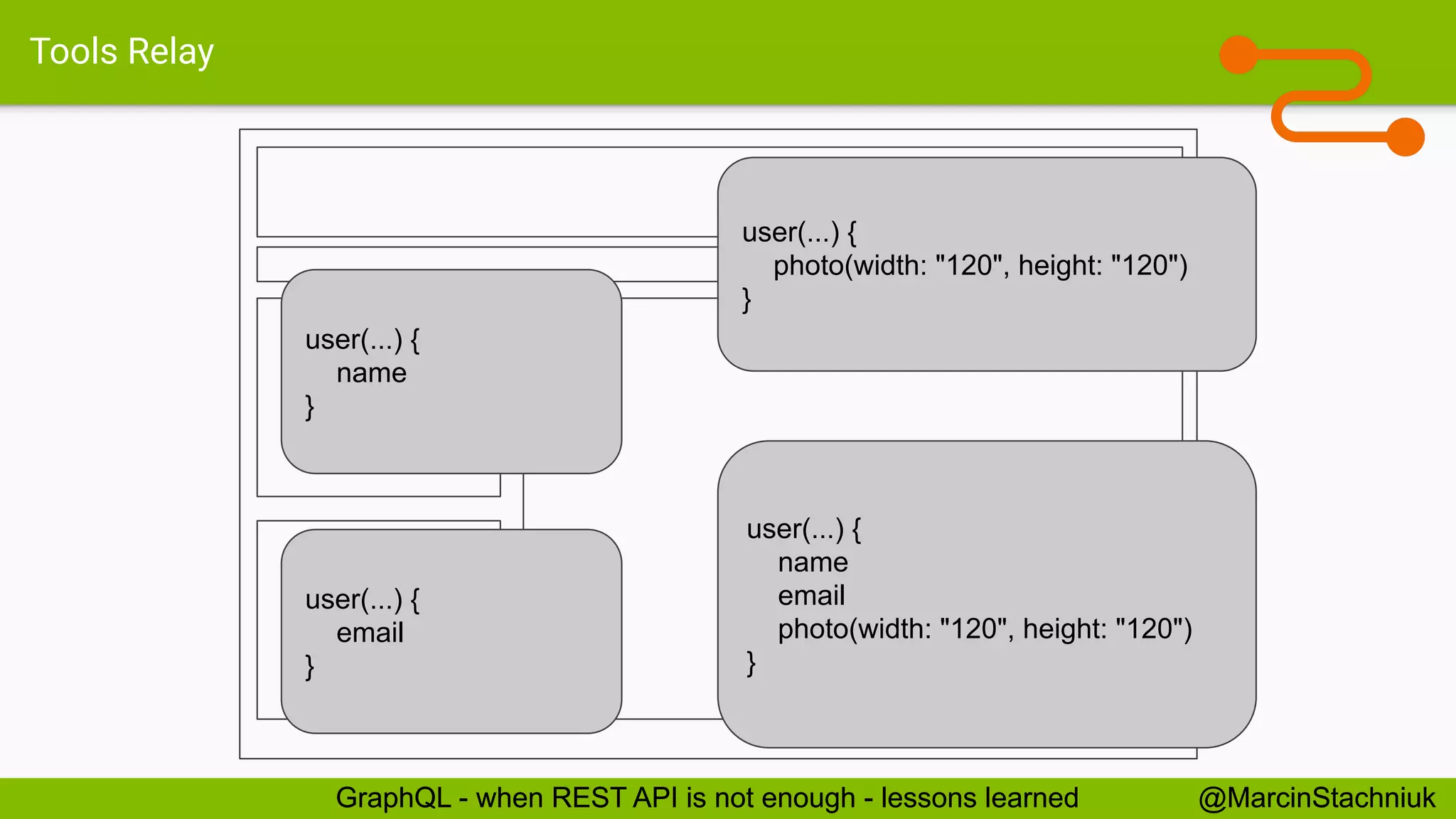 Tools Relay
@MarcinStachniukGraphQL - when REST API is not enough - lessons learned @MarcinStachniukGraphQL - when REST API is not enough - lessons learned
user(...) {
photo(width: "120", height: "120")
}
user(...) {
name
}
user(...) {
email
}
user(...) {
name
email
photo(width: "120", height: "120")
}
 