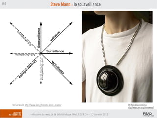 #4                                     Steve Mann : la sousveillance




     Steve Mann http://www.eecg.toronto.edu/~mann/                                        IR NecklaceDome
                                                                                          http://wearcam.org/domewear/

                     «Histoire du web,de la bibliothèque.Web,2.0,3.0» - 10 Janvier 2013
 