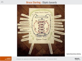 #5                   Bruce Sterling : Objets bavards




                                                                          Spime theory Bruce Sterling


     «Histoire du web,de la bibliothèque.Web,2.0,3.0» - 10 Janvier 2013
 