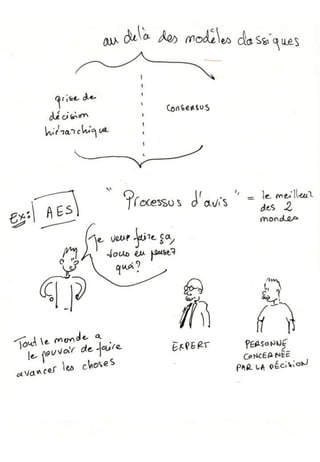 Vers un nouveau stade du management