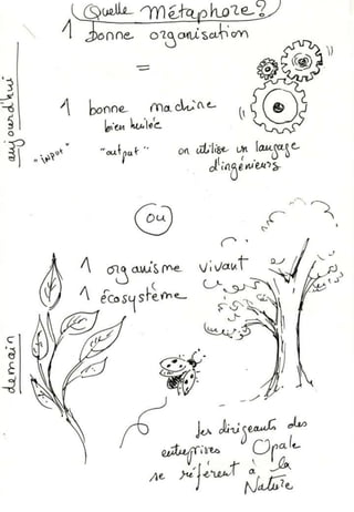 Vers un nouveau stade du management