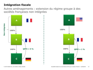 Autres aménagements : extension du régime groupe à des
sociétés françaises non intégrées
Intégration fiscale
Actualités fi...