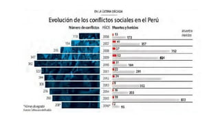 MANEJO DE CONFLICTOS SOCIALES EN LA SOCIEDAD | PPTX