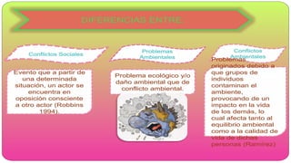 MANEJO DE CONFLICTOS SOCIALES EN LA SOCIEDAD | PPTX