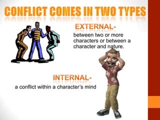 Conflict comes in two types External-  between two or more characters or between a character and nature. internal-  a conflict within a character’s mind 