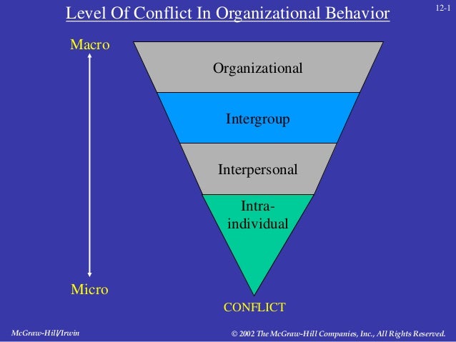Conflict