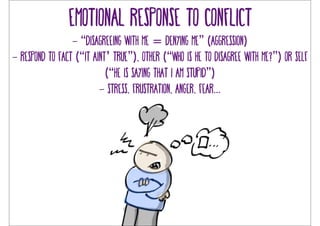Emotional response to conflict 
- “disagreeing with me = denying me” (aggression) 
- respond to fact (“it aint’ true”), other (“Who is he to disagree with me?”) or self 
(“he is saying that I am stupid”) 
- stress, frustration, anger, fear... 
 