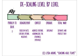 de-scaling level by level 
Problem to 
solve 
Disagreement contest crusade total war 
separate and 
protect them 
address emotions, Diplomacy 
acknowledge the 
otherness, 
empathize 
(c) Lyssa Adkins, “coaching Agile Teams” 
focus on facts, 
explore options, 
negotiate 
:) 
 
