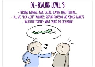 De-scaling level 3 
- Personal language, name calling, blaming, finger pointing... 
- All are “red alert” warnings: suspend discussion and address manners 
- watch for triggers: what caused the escalation? 
 