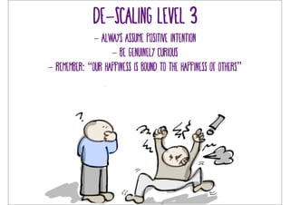 de-scaling level 3 
- always assume positive intention 
- be genuinely curious 
- Remember: “our happiness is bound to the happiness of others” 
 