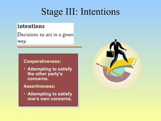 Stage III: Intentions 
Cooperativeness: 
• Attempting to satisfy 
the other party’s 
concerns. 
Assertiveness: 
• Attempting to satisfy 
one’s own concerns. 
Cooperativeness: 
• Attempting to satisfy 
the other party’s 
concerns. 
Assertiveness: 
• Attempting to satisfy 
one’s own concerns. 
 
