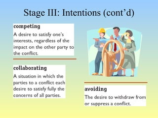 Stage III: Intentions (cont’d) 
 