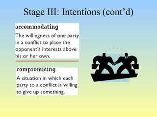 Stage III: Intentions (cont’d) 
 