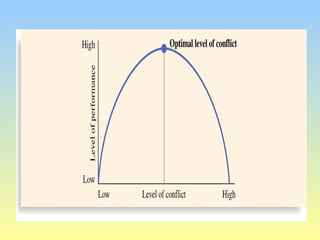 Insert Figure 18.4 here 
 