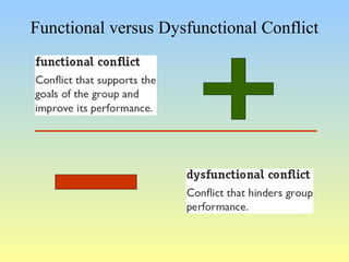 Functional versus Dysfunctional Conflict 
 