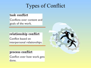Types of Conflict 
 