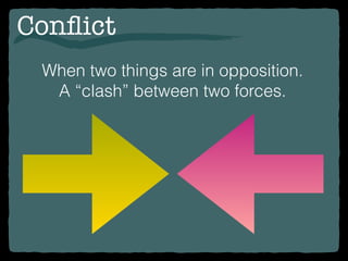 Creating Conflict | PDF