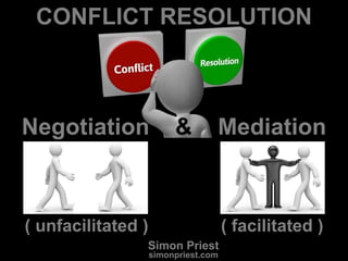 CONFLICT RESOLUTION
Simon Priest
simonpriest.com
Negotiation & Mediation
( unfacilitated ) ( facilitated )
 