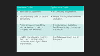 Conflict resolution | PPTX
