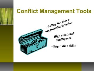 Conflict Management Tools
–High emotional
intelligence
–Ability to reduce
organizational toxins
–Negotiation skills
 
