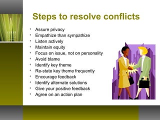 Steps to resolve conflicts
 Assure privacy
 Empathize than sympathize
 Listen actively
 Maintain equity
 Focus on issue, not on personality
 Avoid blame
 Identify key theme
 Re-state key theme frequently
 Encourage feedback
 Identify alternate solutions
 Give your positive feedback
 Agree on an action plan
 