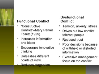 Conflict | PPT