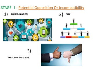 STAGE 1 : Potential Opposition Or Incompatibility

PERSONAL VARIABLES
1) 2)
3)
COMMUNIATION SIZE
 