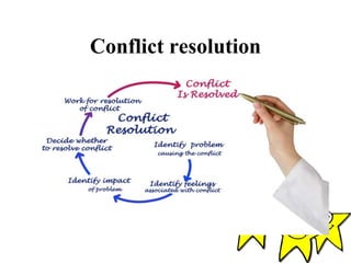 Conflict resolution
 