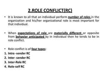 2.ROLE CONFLICT(RC)
• It is known to all that an individual perform number of roles in the
organization and his/her organizational role is most important for
that individual.
• When expectations of role are materially different or opposite
from behavior anticipated by in individual then he tends to be in
role conflict.
• Role conflict is of four types:
1. Intra -sender RC
2. Inter -sender RC
3. Inter-Role RC
4. Role-self RC
 