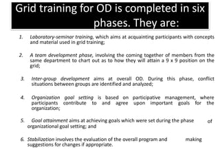 Grid training for OD is completed in six
phases. They are:
1. Laboratory-seminar training, which aims at acquainting participants with concepts
and material used in grid training;
2. A team development phase, involving the coming together of members from the
same department to chart out as to how they will attain a 9 x 9 position on the
grid;
3. Inter-group development aims at overall OD. During this phase, conflict
situations between groups are identified and analyzed;
4. Organization goal setting is based on participative management, where
participants contribute to and agree upon important goals for the
organization;
5. Goal attainment aims at achieving goals which were set during the phase
organizational goal setting; and
6. Stabilization involves the evaluation of the overall program and making
suggestions for changes if appropriate.
of
 