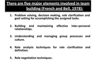 There are five major elements involved in team
building (French and Bell, 1978):
1. Problem solving, decision making, role clarification and
goal setting for accomplishing the assigned tasks.
2. Building and maintaining effective inter-personal
relationships.
3. Understanding and managing group processes and
culture.
4. Role analysis techniques for role clarification and
definition.
5. Role negotiation techniques.
 